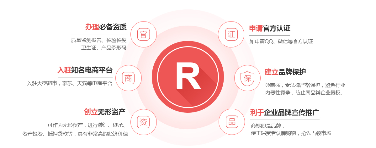 永吉商标注册的作用